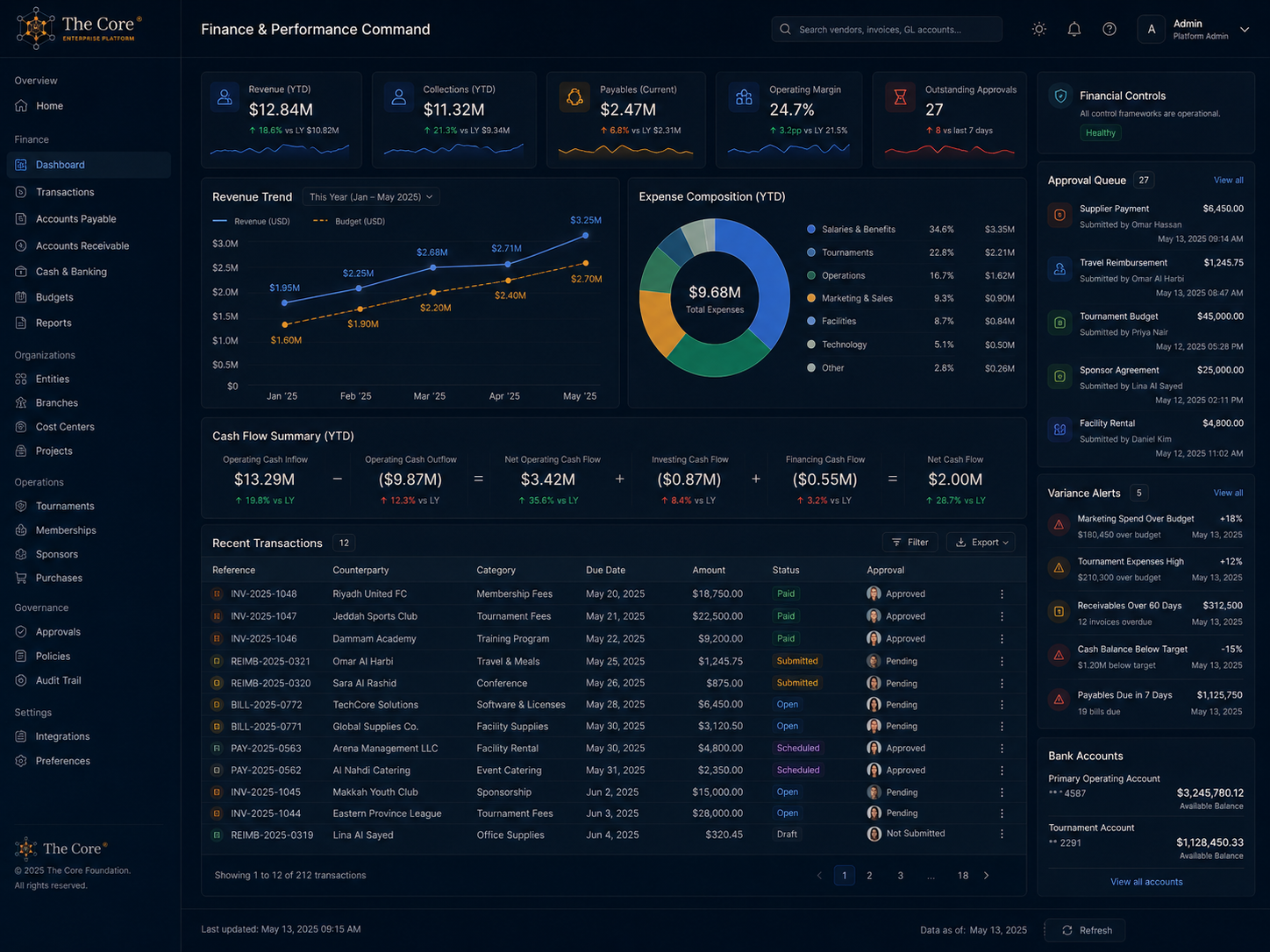 Finance & Performance Command